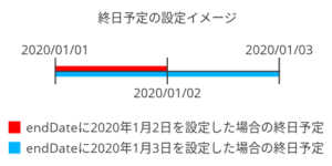 終日予定のイメージ