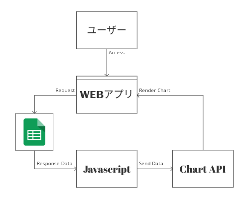 System Overview for GeoChart