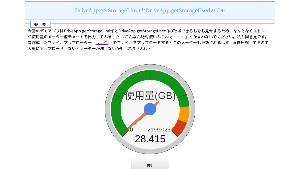 DriveApp_getStorageLimit_and_DriveApp_getStorageUsed_Demo